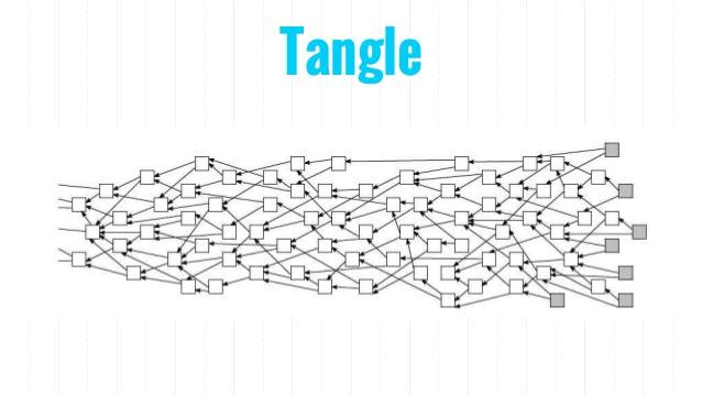 IOTA Tangle Asset Management